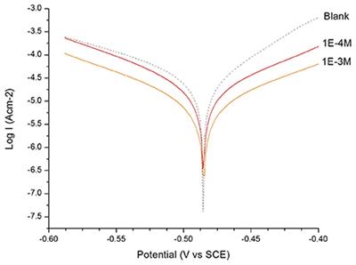 Corrosion Study of Mild Steel in Aqueous Sulfuric Acid Solution Using 4-Methyl-4H-1,2,4-Triazole-3-Thiol and 2-Mercaptonicotinic Acid—An Experimental and Theoretical Study